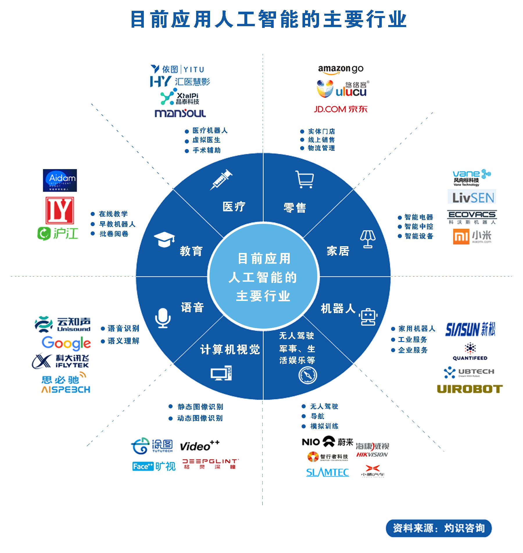 中国人工智能产业链图谱全解析 从基础层到应用层的战略布局